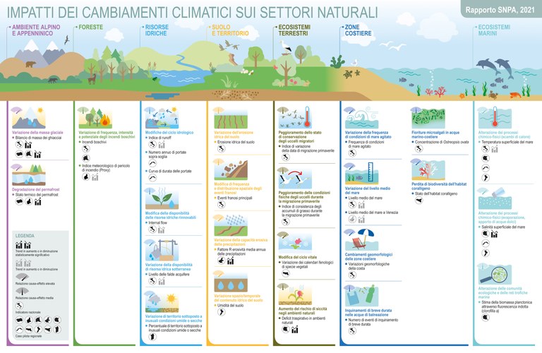 Infografica impatti settori naturali