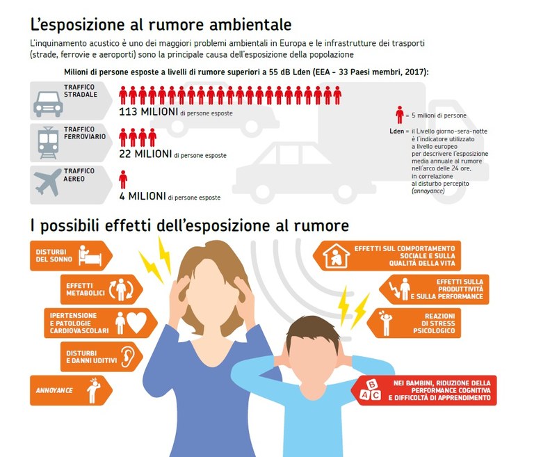 Rumore - Infografica - L_esposizione al rumore ambientale.jpg