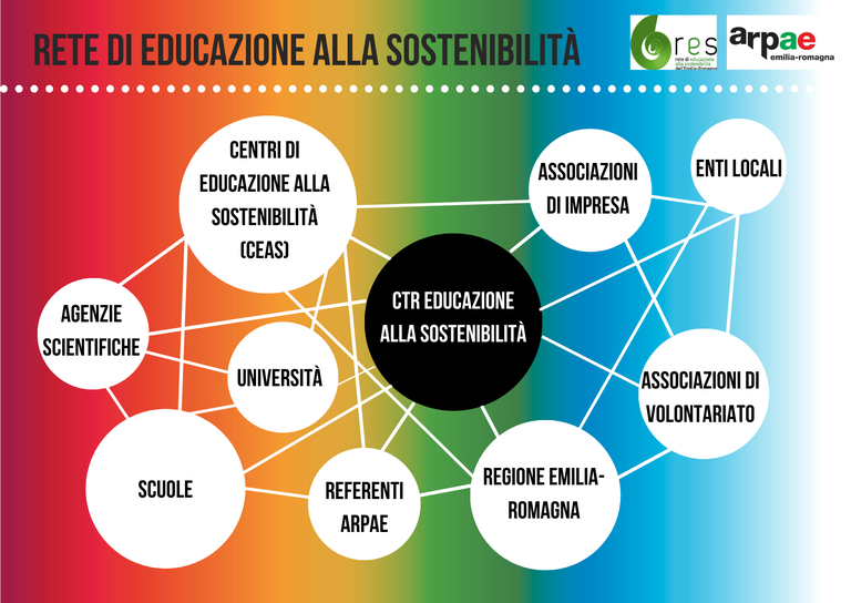 LA RETE di educazione alla sostenibilità (2).png