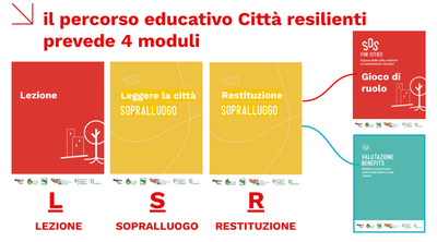 percorso_Città Resilienti.png