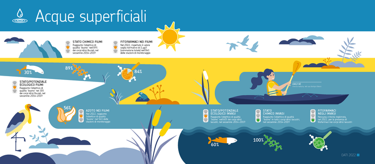 Acque superficiali - ARPAE DATI AMBIENTALI 2022.png