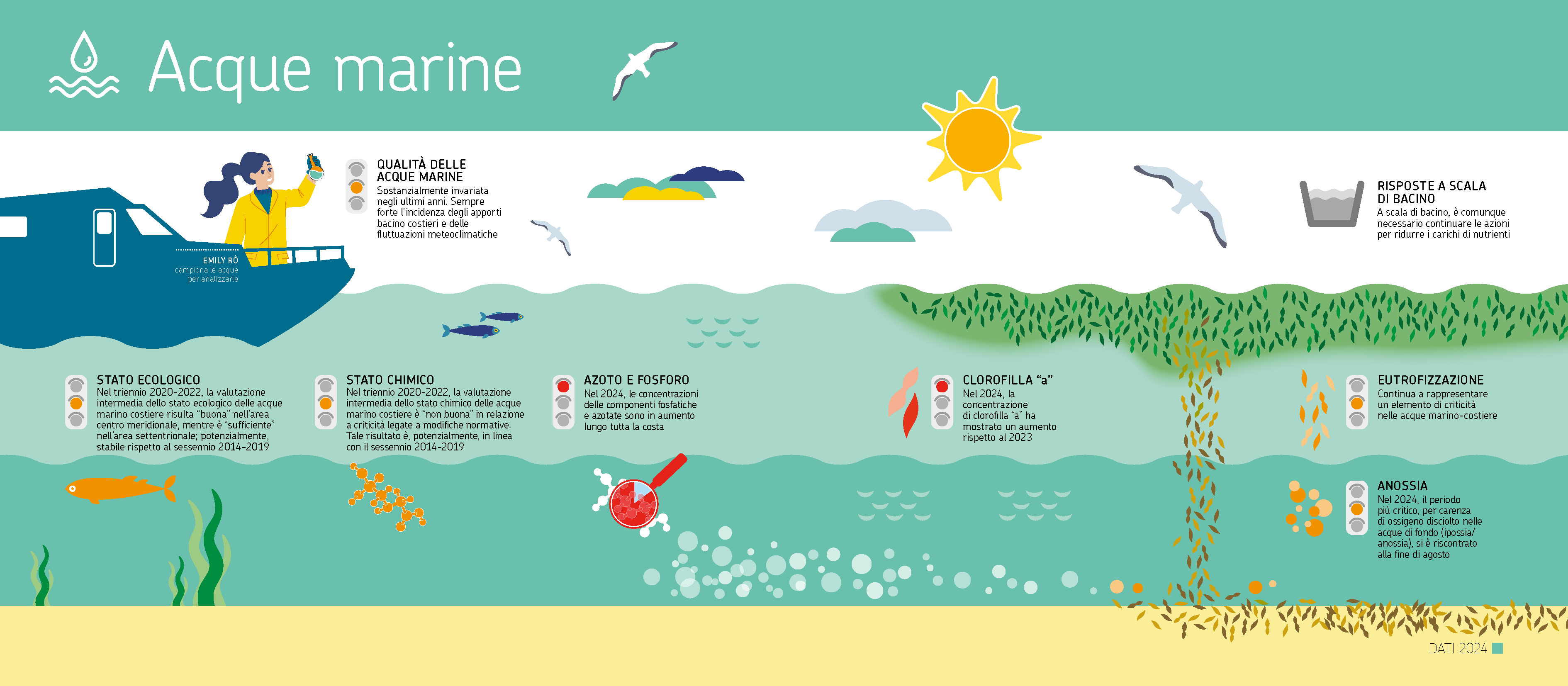 01 MARE - ARPAE DATI AMBIENTALI 2024.png 01 MARE - ARPAE DATI AMBIENTALI 2024.png