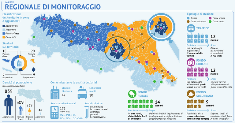 ARIA_rete monitoraggio.png