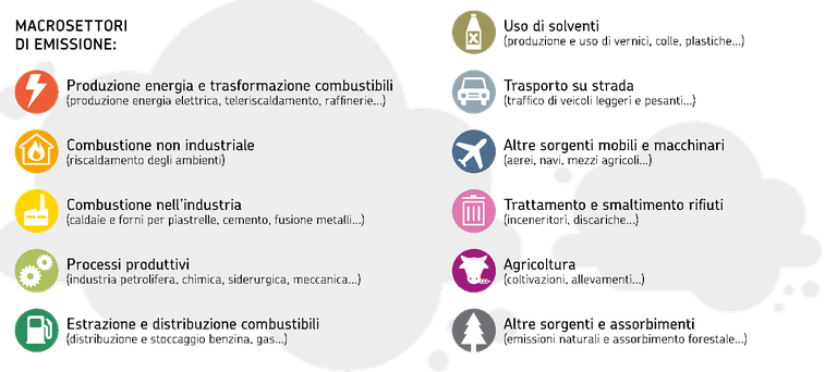 ARIA_settori emissione.png