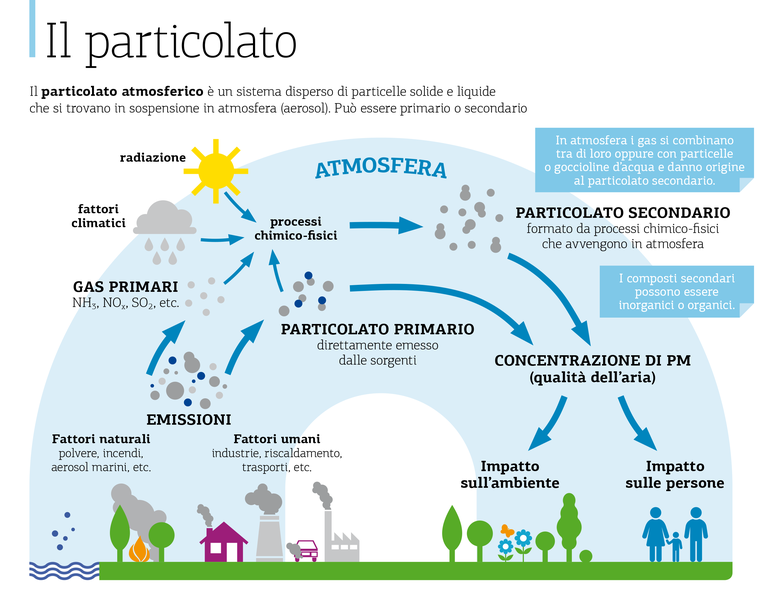 ARIA_datiambientali.png