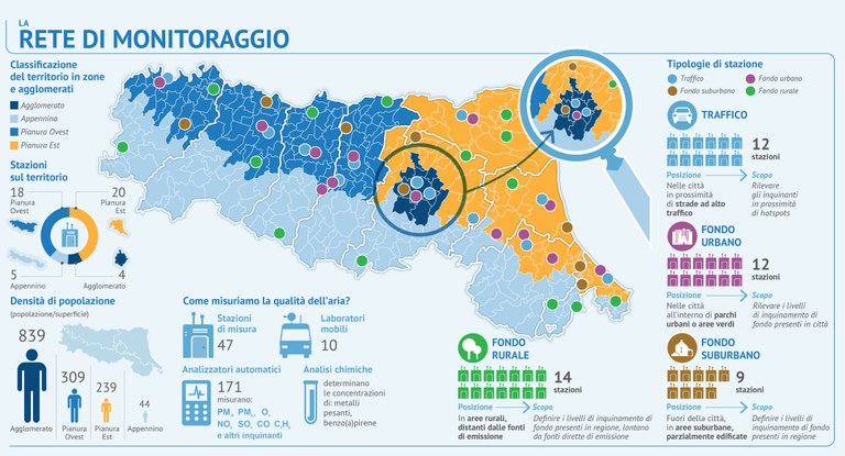 ARPAE - Dati ambientali - La rete regionale di monitoraggio.jpg