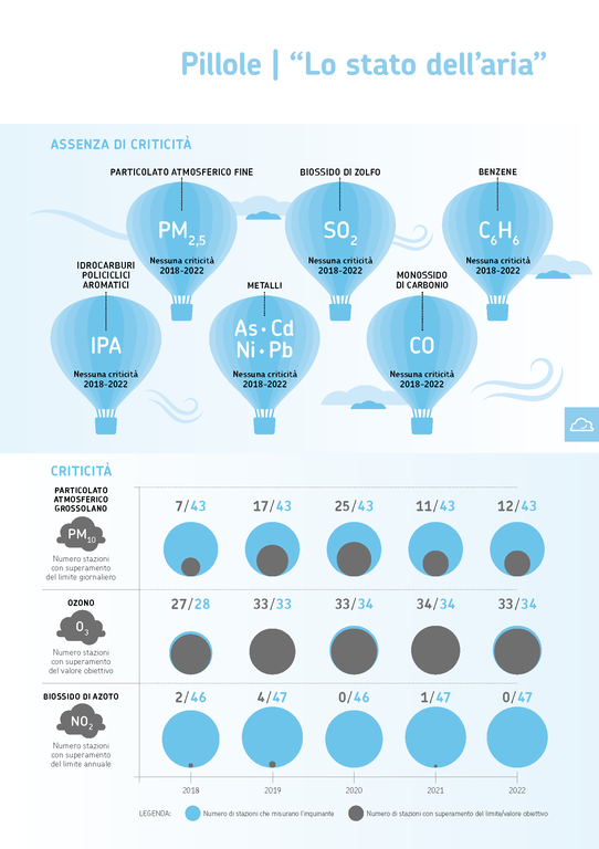 ARPAE Report aria 2024 - ARIA 2018-2022.png