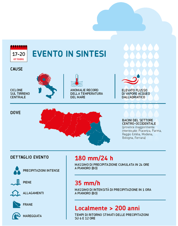 ARPAE IdroMeteoClima 2024 - Alluvione ottobre 2024.png ARPAE IdroMeteoClima 2024 - Alluvione ottobre 2024.png