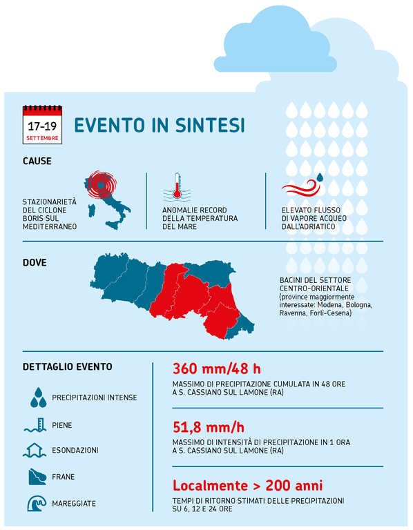 ARPAE IdroMeteoClima 2024 - Alluvione settembre 2024.png ARPAE IdroMeteoClima 2024 - Alluvione settembre 2024.png