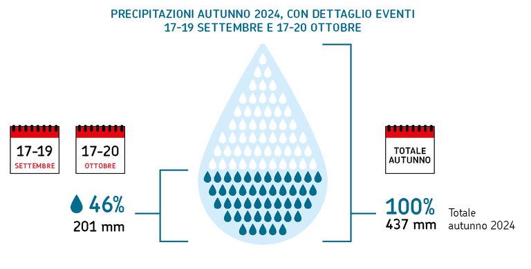 ARPAE IdroMeteoClima 2024 - Precipitazioni sett-ott 2024.png ARPAE IdroMeteoClima 2024 - Precipitazioni sett-ott 2024.png