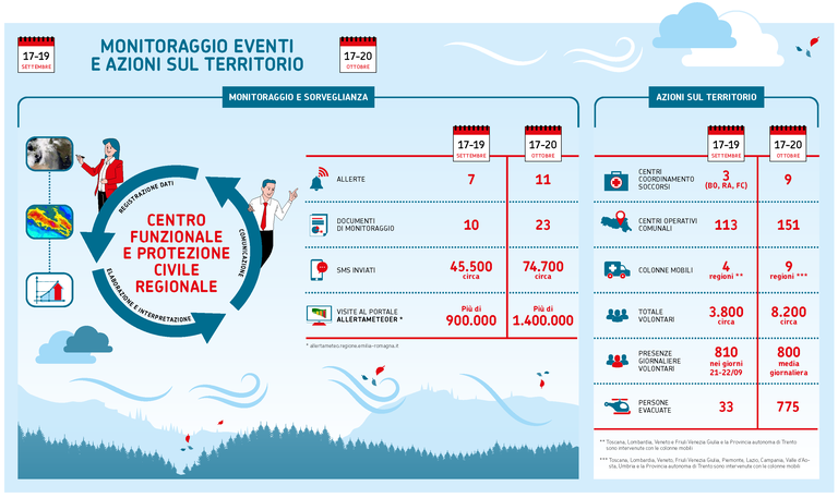 ARPAE IdroMeteoClima 2024 - Protezione Civile alluvione 2024.png ARPAE IdroMeteoClima 2024 - Protezione Civile alluvione 2024.png
