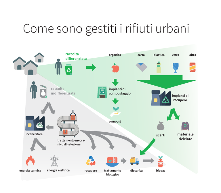 gestione rifiuti annuario2015_web.png