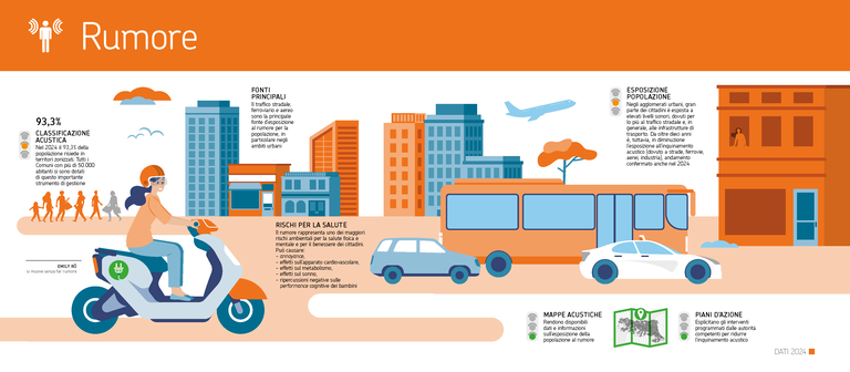 RUMORE - ARPAE DATI AMBIENTALI 2024.png RUMORE - ARPAE DATI AMBIENTALI 2024.png