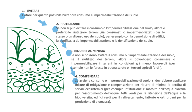 (Fonte infografica: “Consumo di suolo, dinamiche territoriali e servizi ecosistemici”, rapporto ISPRA-SNPA 2023)
