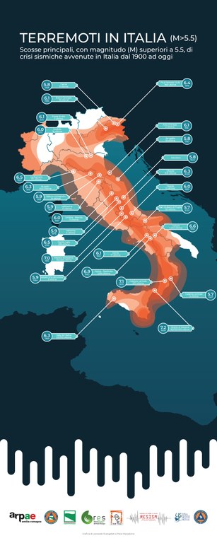 pannello 7 TERREMOTI IN ITALIA.jpg