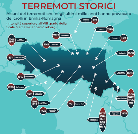 Immagine Rischio Sismico