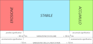 Schema Ase