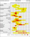 Calendario pollinico Bologna