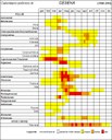 Calendario pollinico Cesena