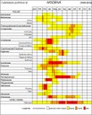 Calendario pollinico Modena