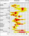Calendario pollinico Piacenza