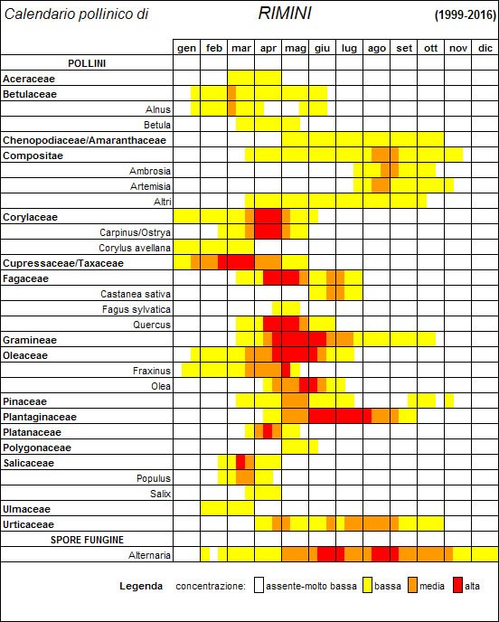 Calendario pollinico Rimini
