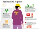 Radioattivtà in pillole