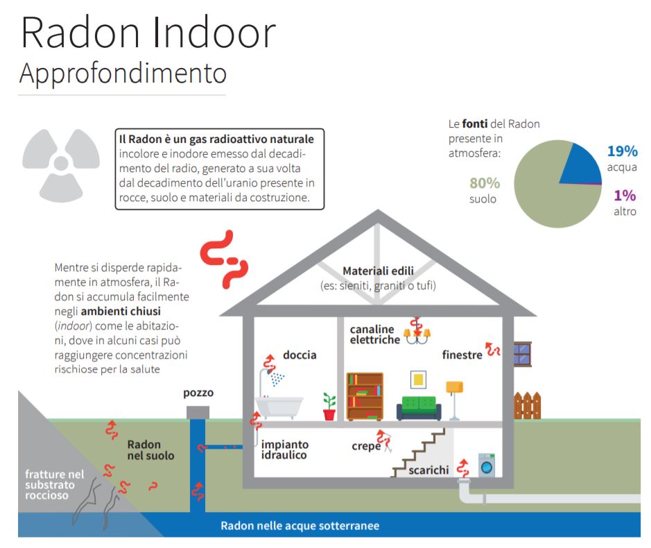 Radon infografica