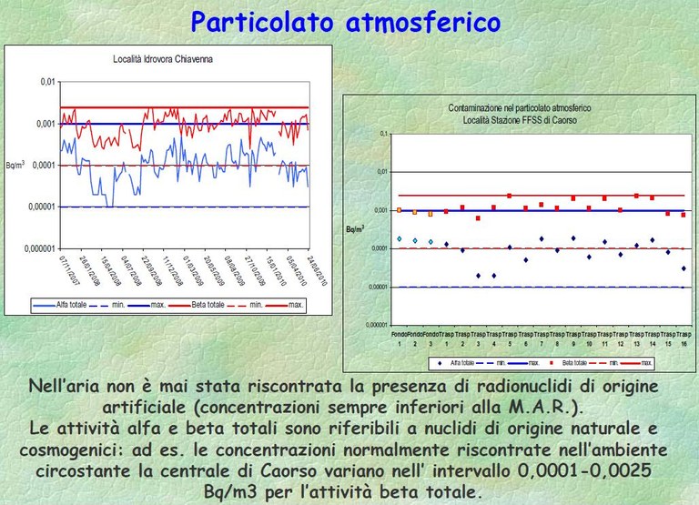 Figura 2