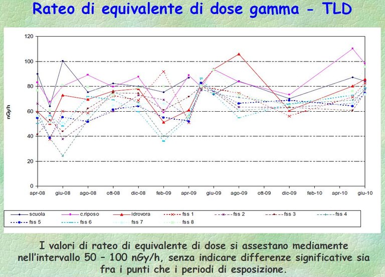 Figura 4