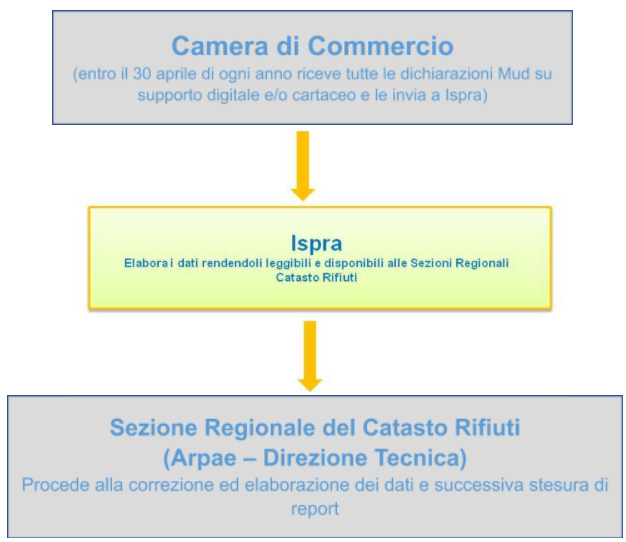 Schema Mud