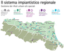 Sistema impiantistico regionale rifiuti