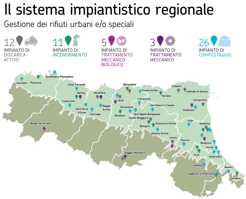 Sistema impiantistico regionale rifiuti