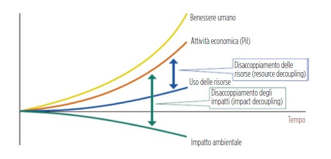 Figura 1