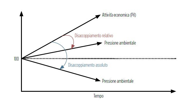 Figura 2